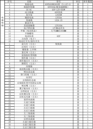 电动车整车配件明细表