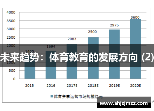 未来趋势：体育教育的发展方向 (2)